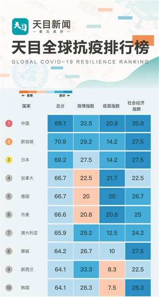 全球疫情最新排名榜单，各国抗疫表现与未来挑战