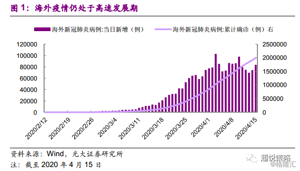 全球疫情最新数据排名表今日发布，各国疫情现状与趋势分析