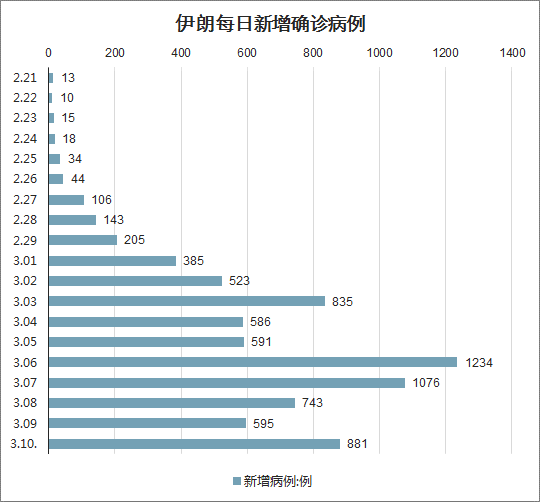 全球疫情最新数据排名表今日发布，各国疫情现状与趋势分析