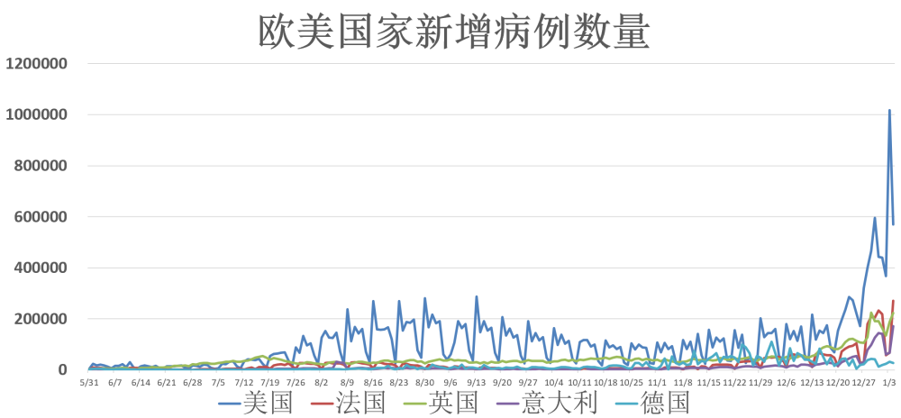 全球疫情最新动态，各国病例数据与防控措施分析