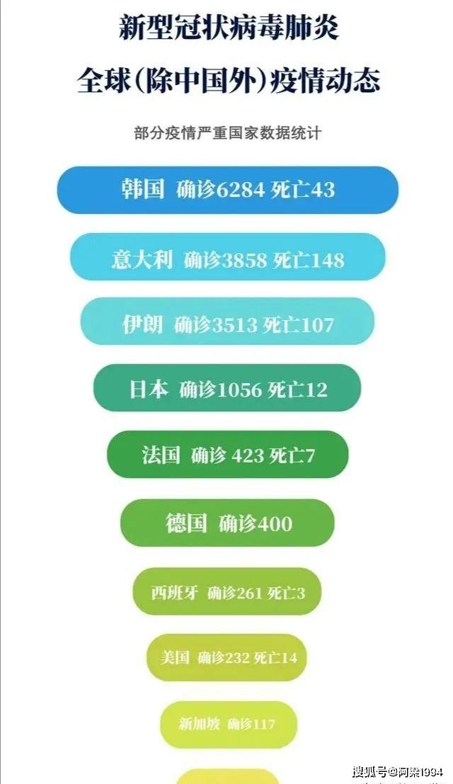 全球疫情最新动态，各国病例数据与防控措施分析