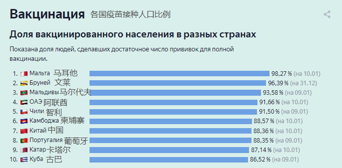 最新世界各国疫情最新排名