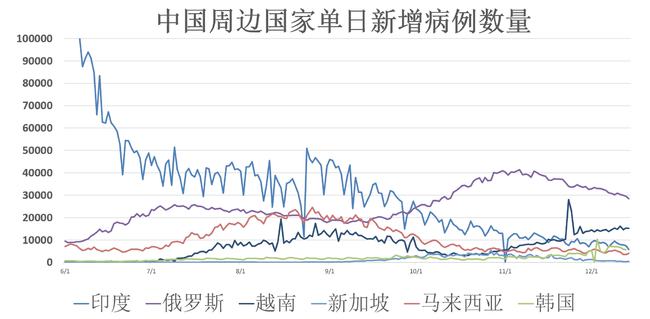 亚洲疫情形势与贝宁最新消息，挑战与希望并存