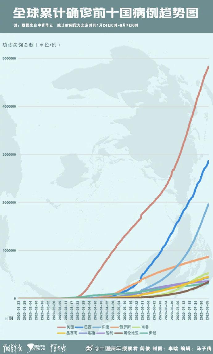 全球疫情最新数据表格解析，各国疫情现状与趋势分析