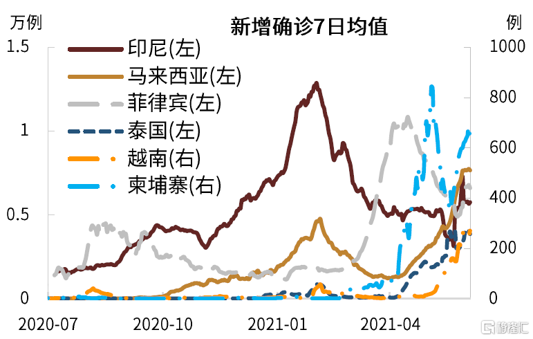 亚洲疫情形势与尼日尔的现状