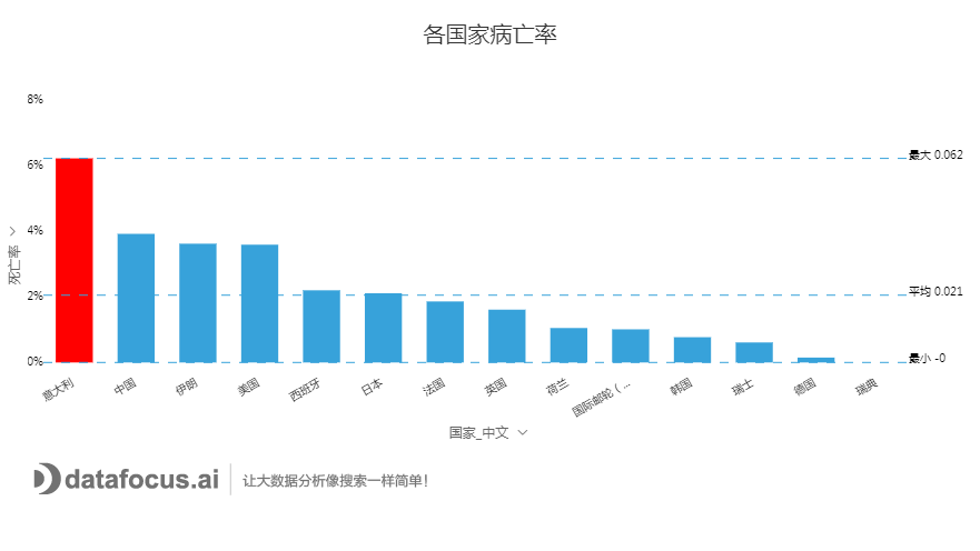 全球疫情最新数据排行表，现状、趋势与应对策略