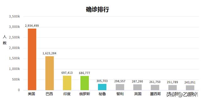 全球疫情最新动态，数据排名表揭示各国抗疫现状