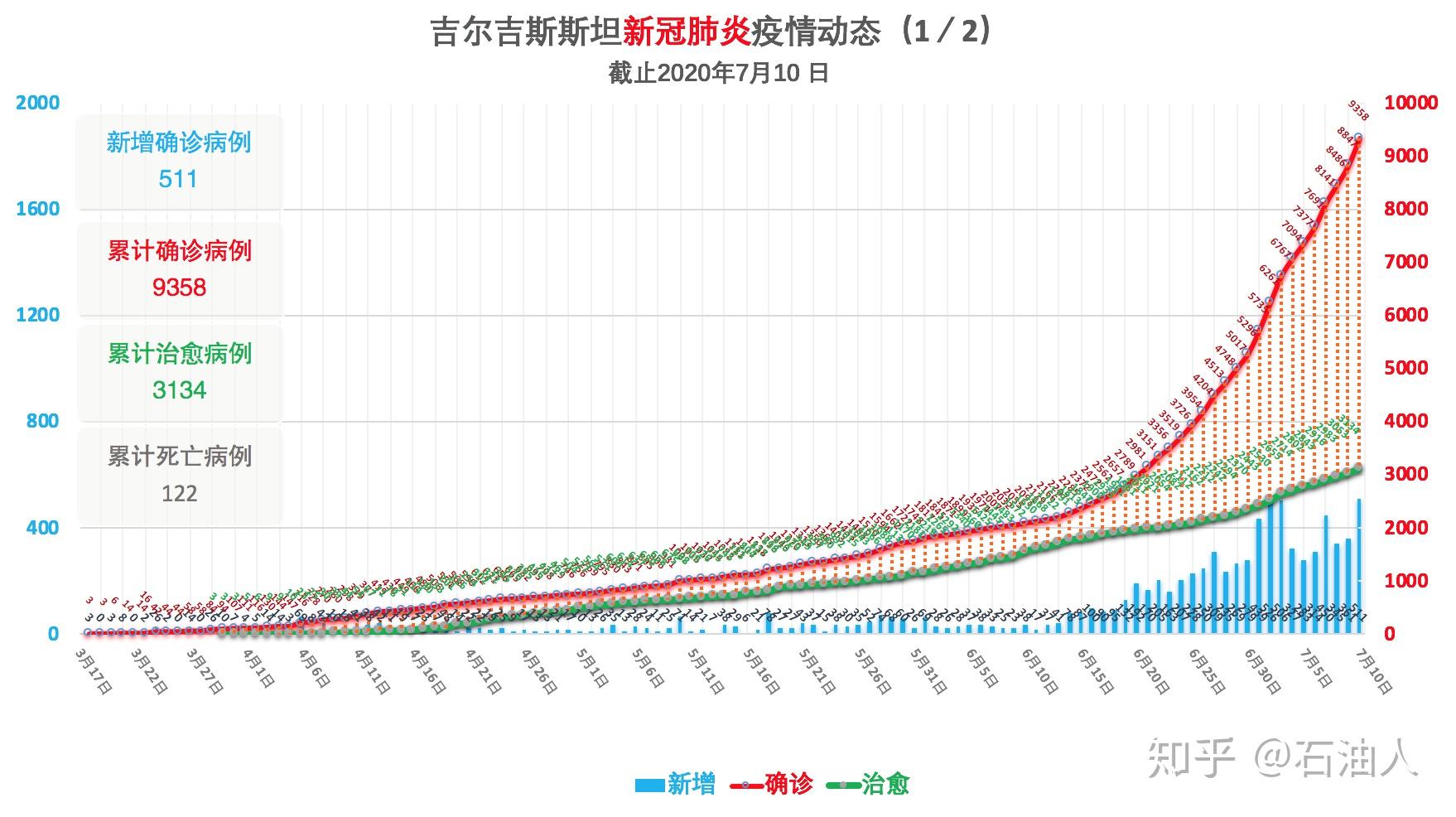 哈萨克斯坦新冠疫情最新数据，挑战与应对策略