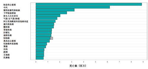 疫情最新报告全球今天