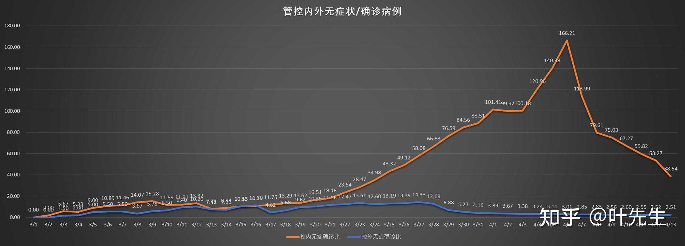 疫情最新数据动态图，国内外疫情趋势分析与防控策略