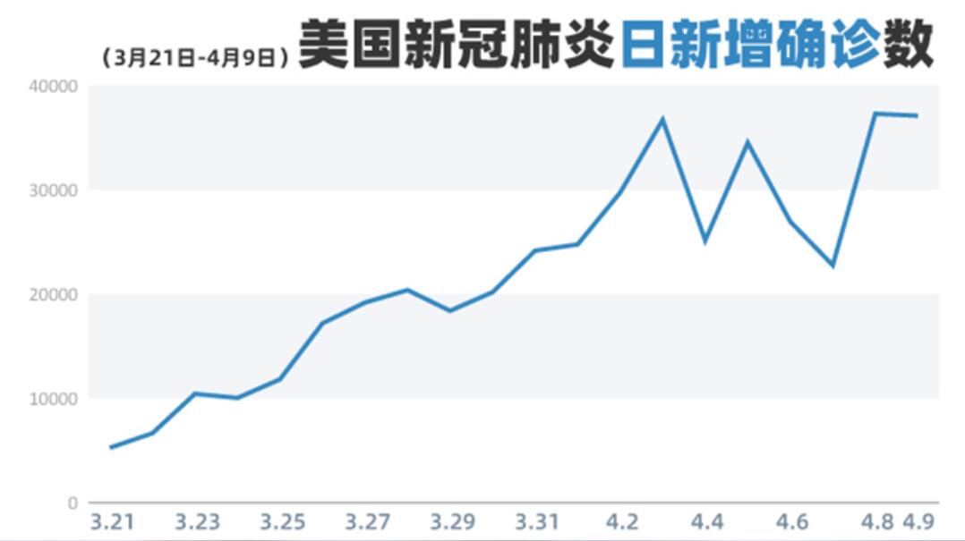 疫情最新数据动态图，国内外疫情趋势分析与防控策略