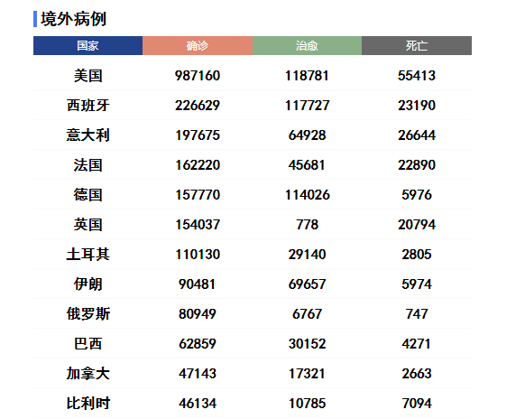 疫情最新情况全球 最新消息新闻