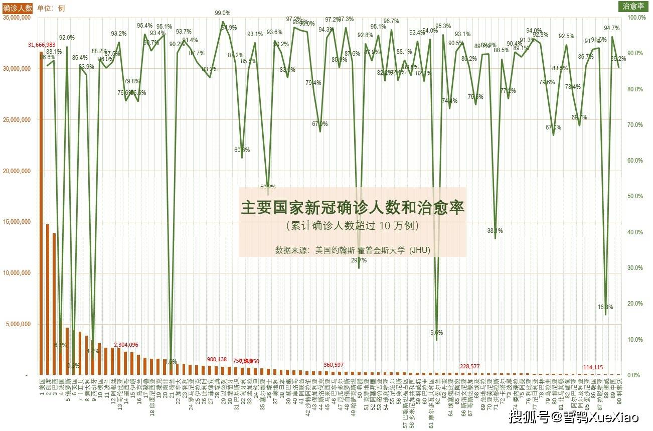 亚洲国家新冠肺炎疫情最新数据