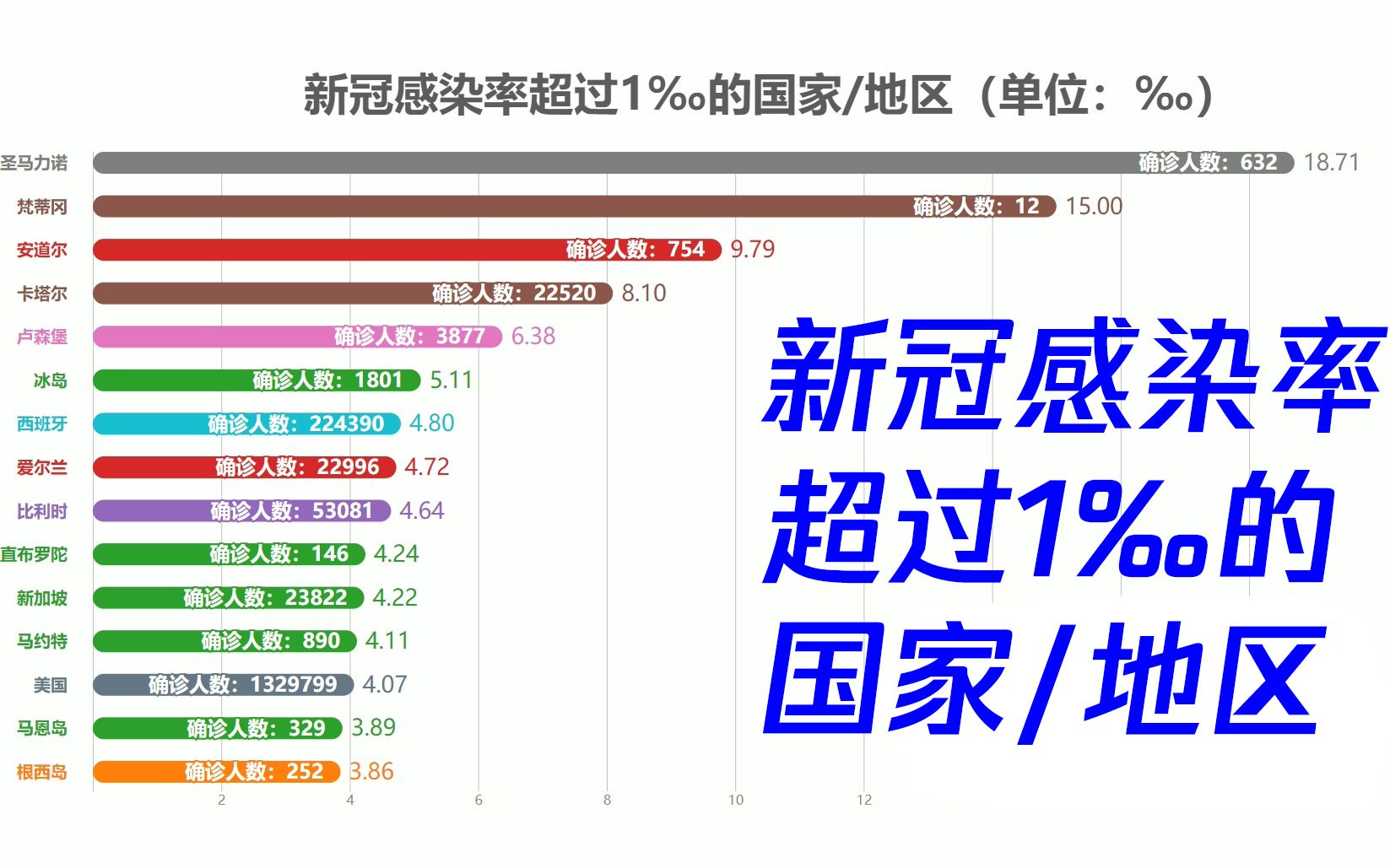 亚洲国家新冠肺炎疫情最新数据