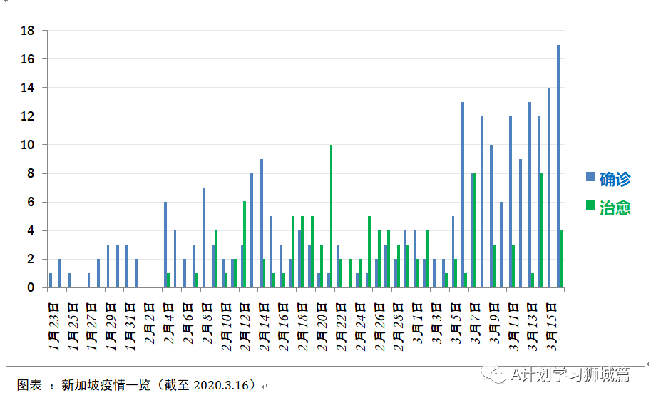 亚洲新冠疫情病例分布情况，挑战、应对策略与未来展望