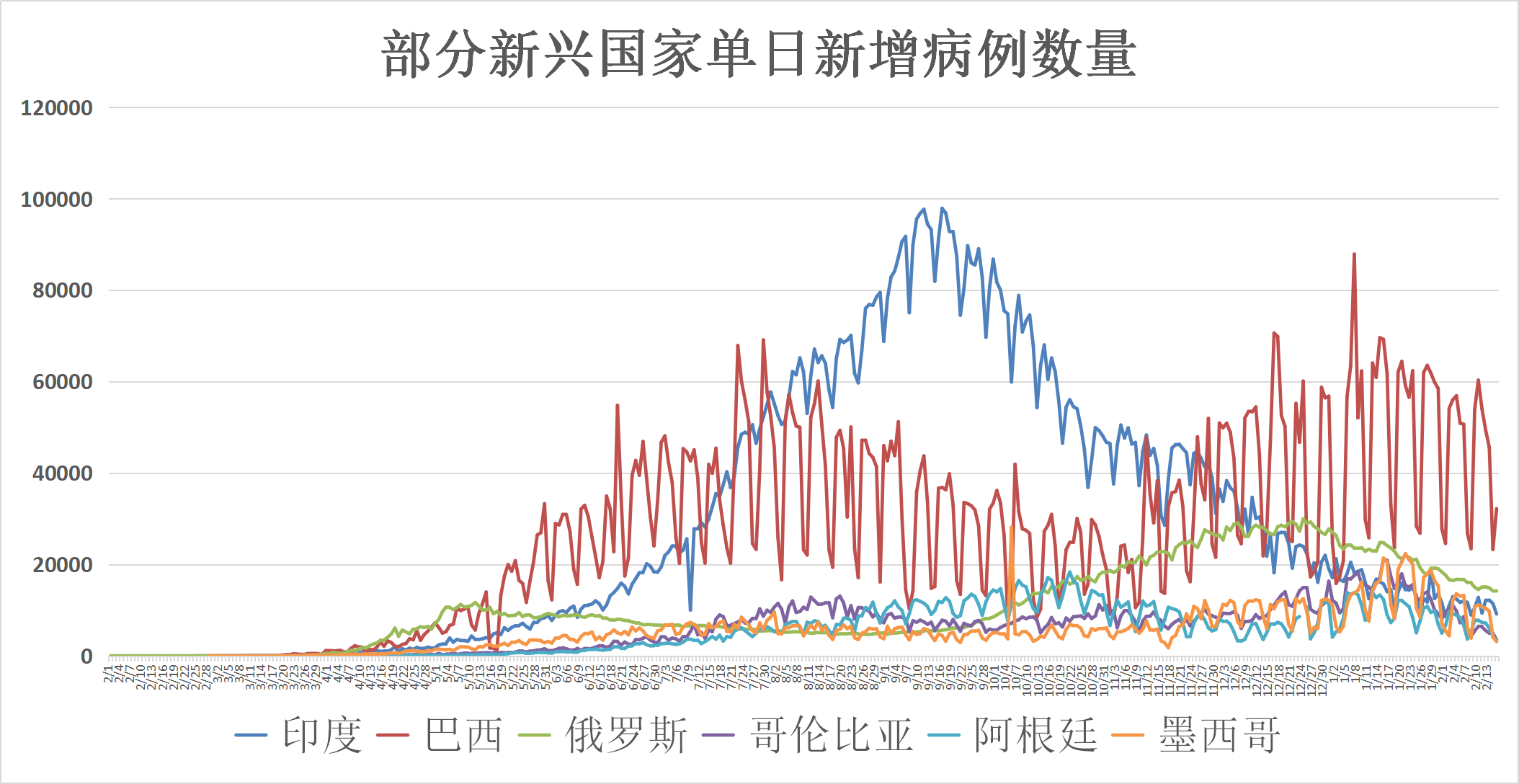 全球疫情最新数据消息，世界疫情快速变化下的挑战与应对