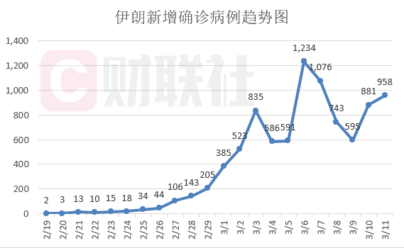 伊朗最新疫情实时动态，挑战与希望并存