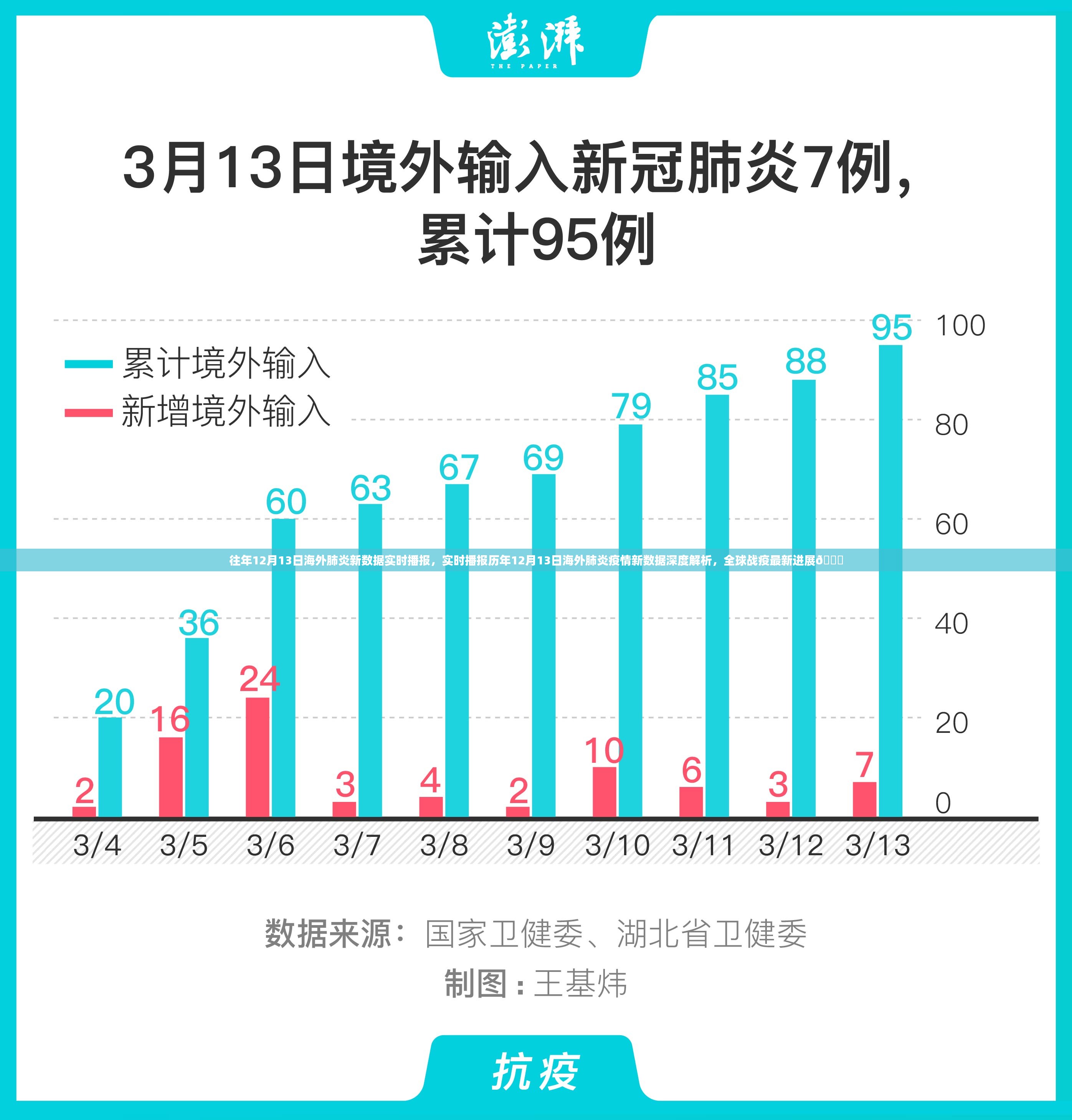 亚洲疫情实时数据，聚焦巴林最新消息