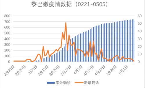 亚洲疫情实时数据，聚焦巴林最新消息