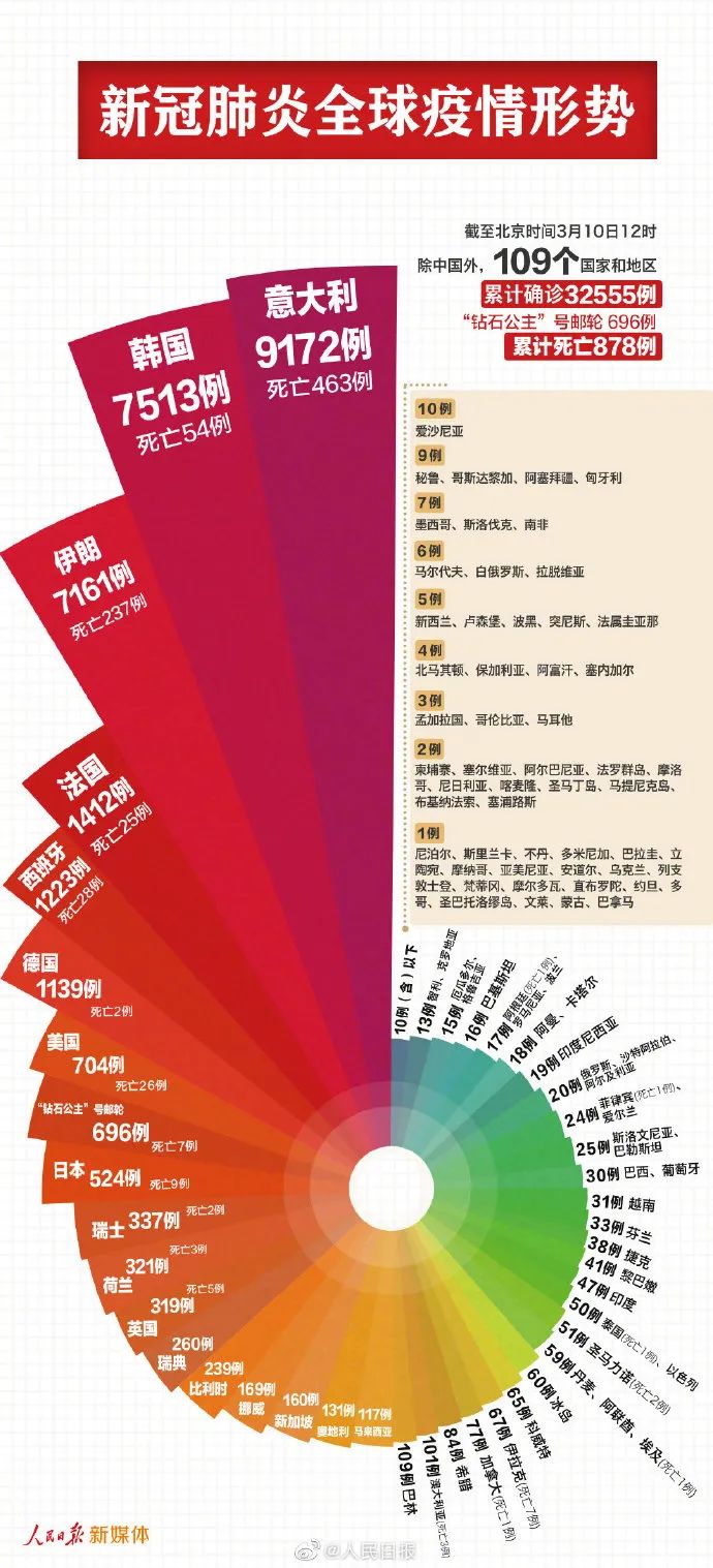 疫情最新全球动态消息，今日全球疫情形势分析与展望