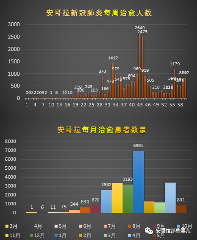 亚洲疫情形势与安哥拉最新消息，挑战与希望并存的时刻