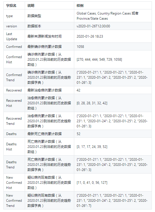 全球最新疫情实时动态查询，今日疫情数据与趋势分析