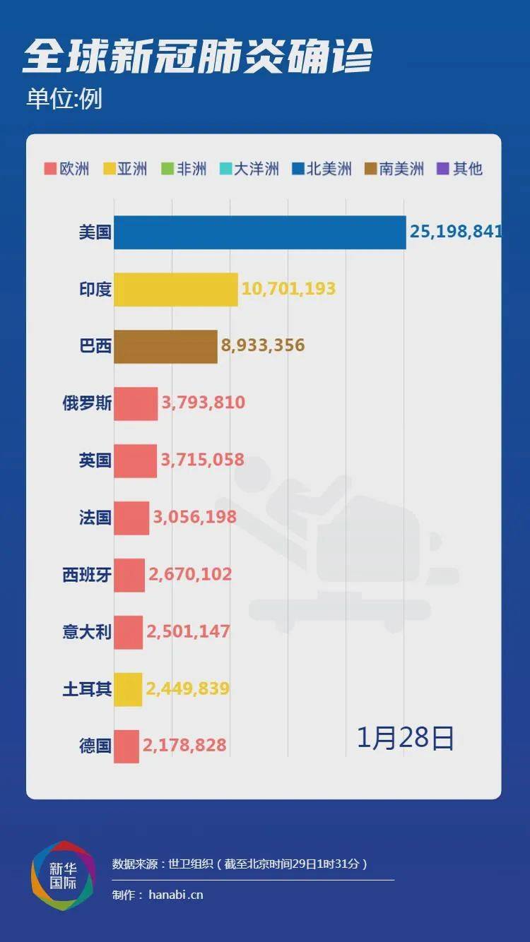 全球最新疫情动态消息数据，现状、挑战与未来展望