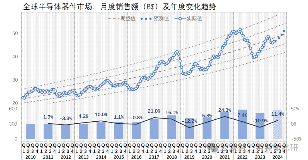 全球疫情最新数据图解析，趋势、挑战与未来展望