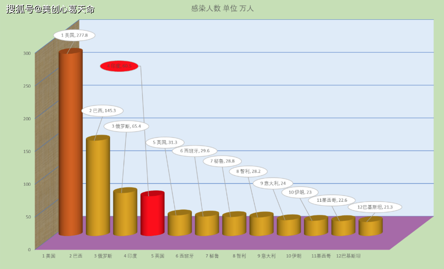 疫情实时数据全球，追踪、分析与未来展望