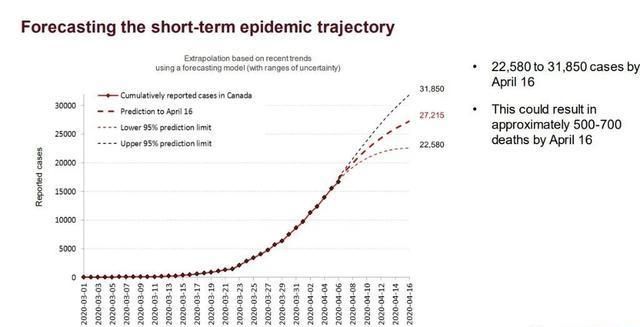加拿大疫情走向，挑战、适应与未来展望