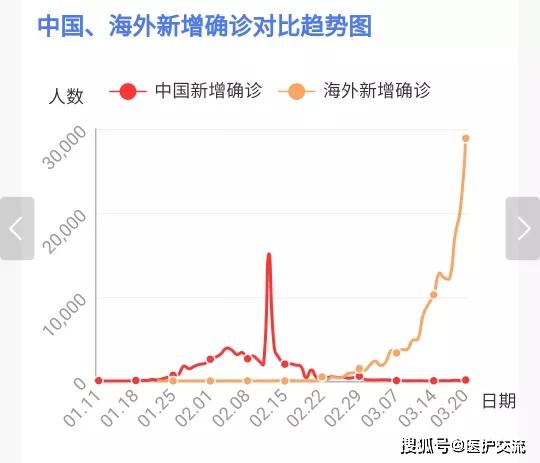 亚洲疫情形势与北美洲最新消息，全球抗疫的双重视角