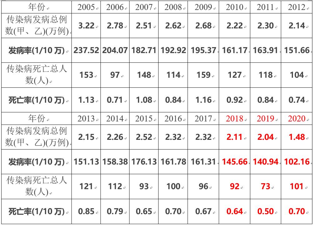 最新疫情死亡数据图