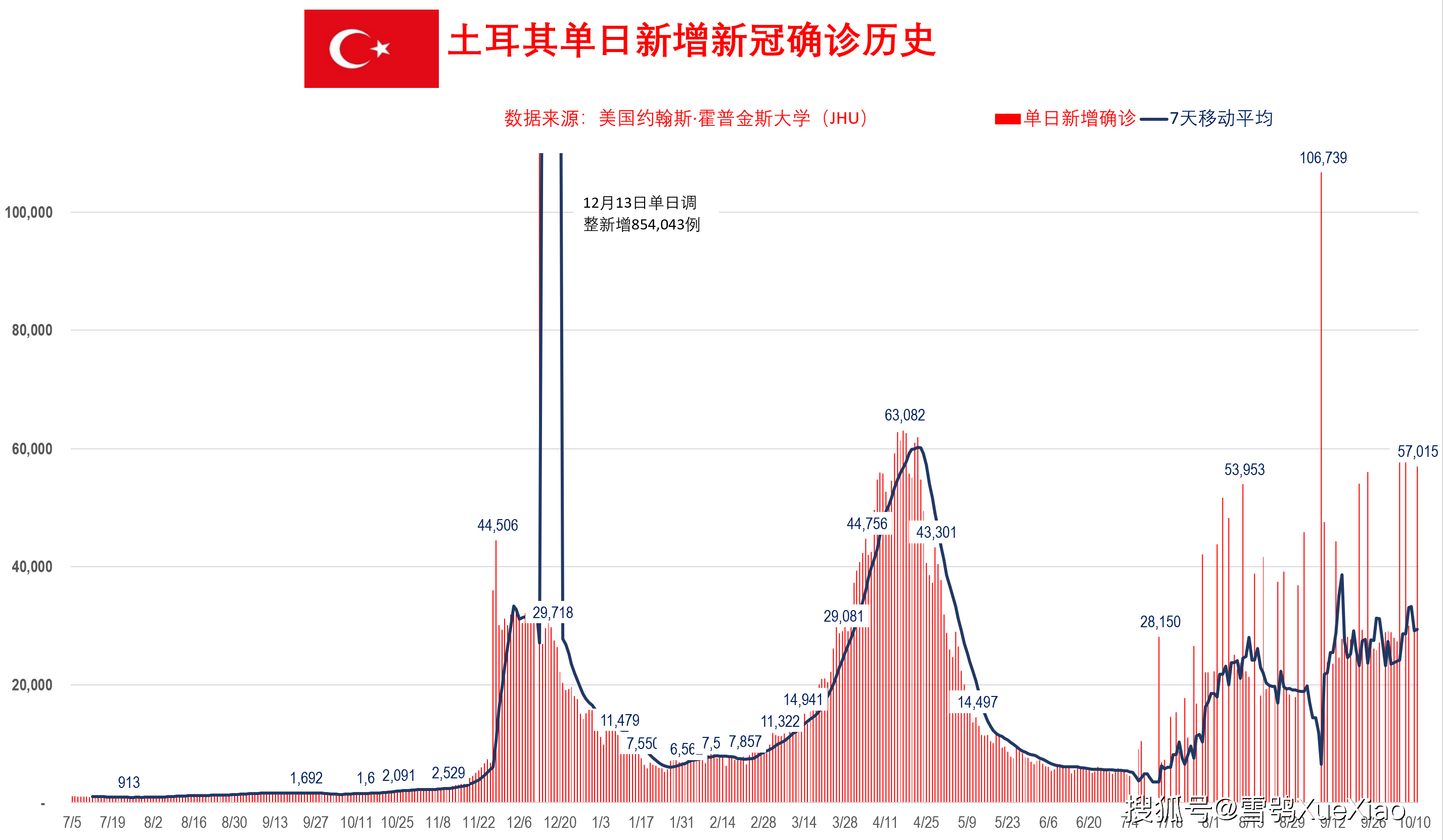 疫情最新数据消息，土耳其的抗疫进展与挑战