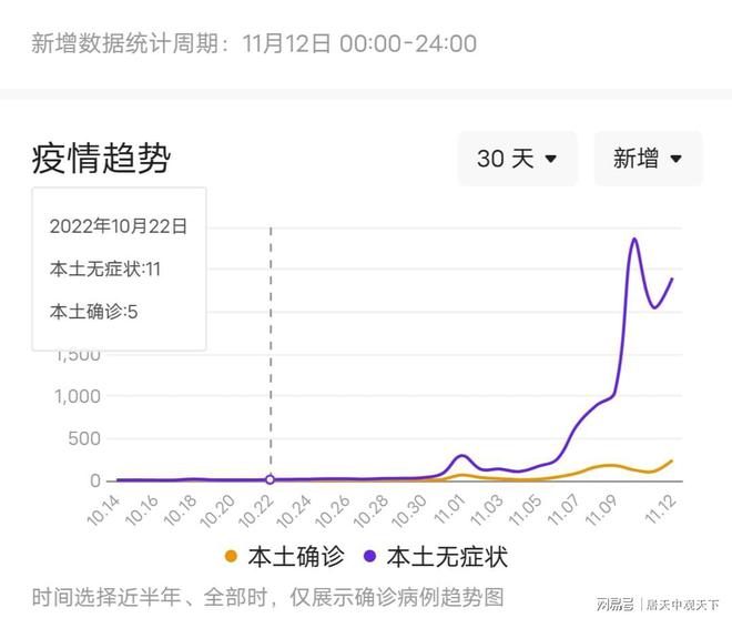 疫情最新消息中国数据今天新增