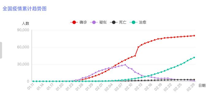 中国疫情最新数据消息，新增病例持续下降，防控措施成效显著