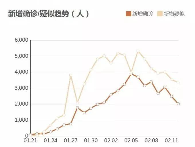 中国疫情最新数据消息，新增病例持续下降，防控措施成效显著