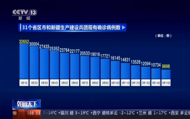 中国疫情最新数据消息，新增病例持续下降，防控措施成效显著