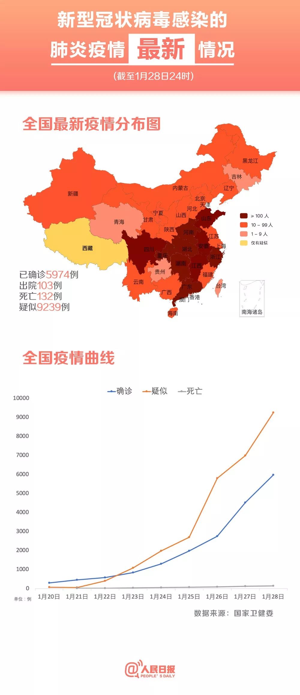 疫情最新数据消息中国分布图