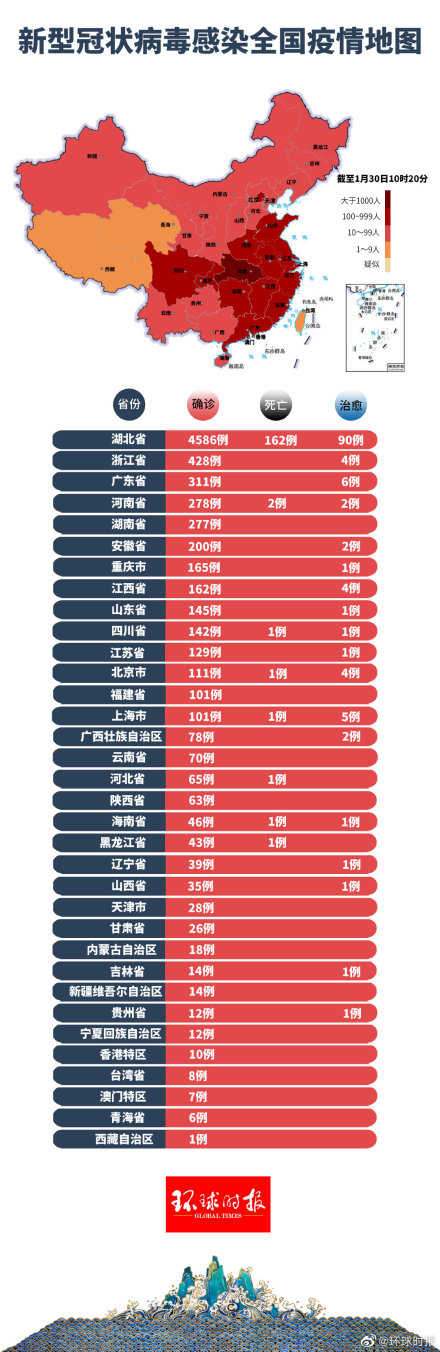 疫情最新数据消息中国分布图