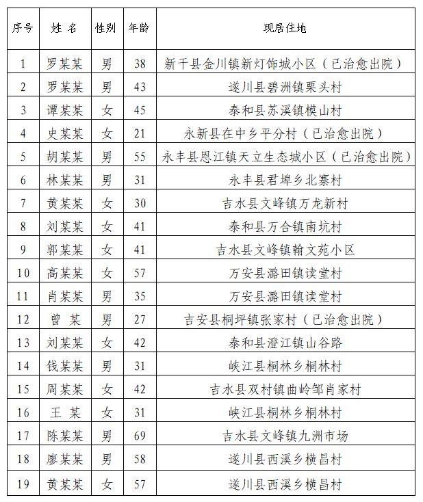 国内疫情最新数据消息及分布情况分析