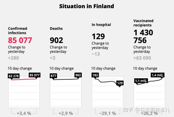 芬兰新冠疫情最新消息今天