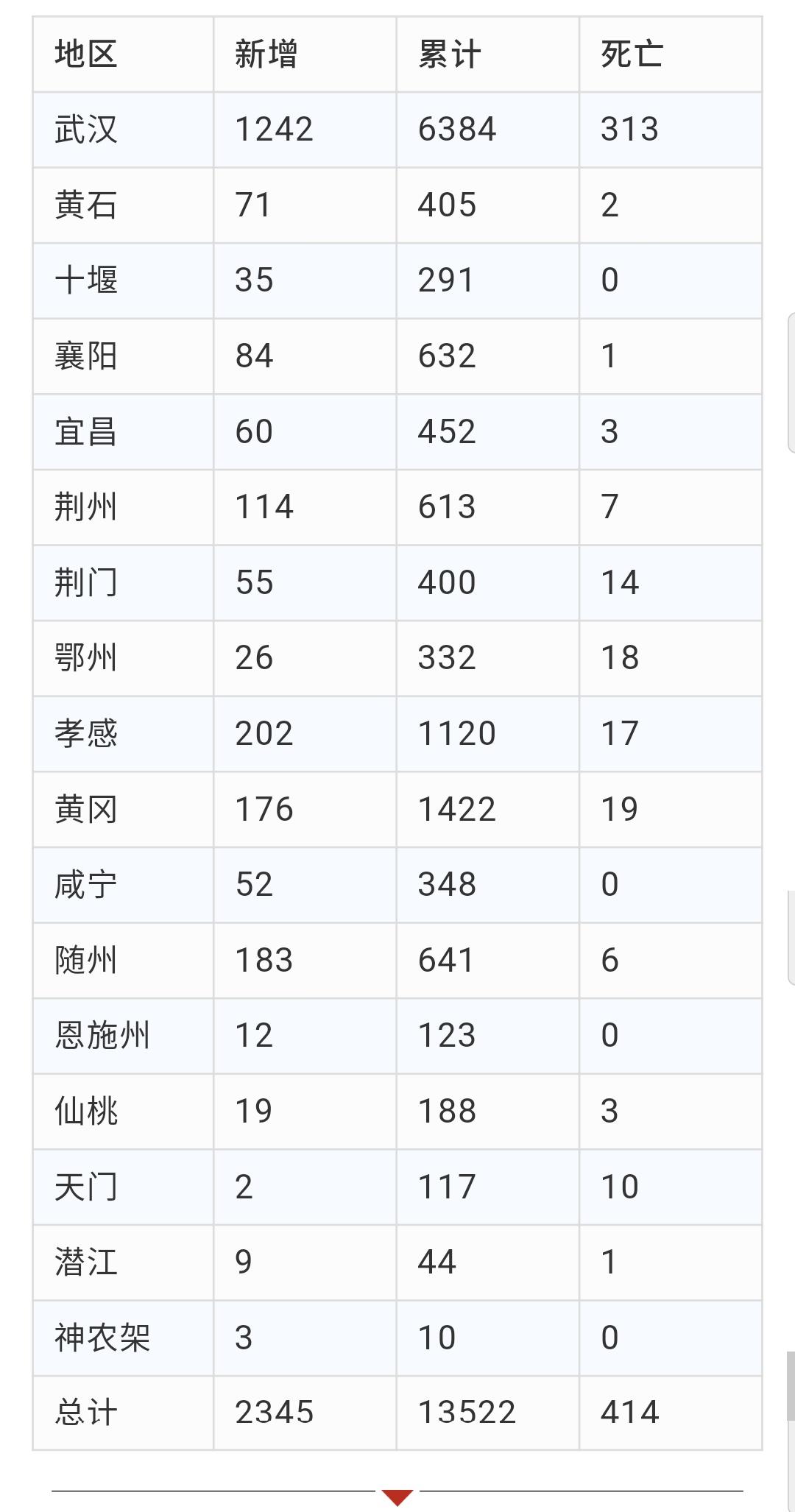 疫情最新消息省份统计表，全面解析当前疫情形势与防控措施