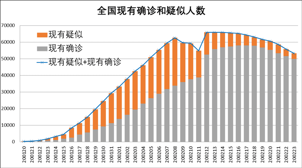 全国疫情最新数据消息分布，现状、趋势与防控策略