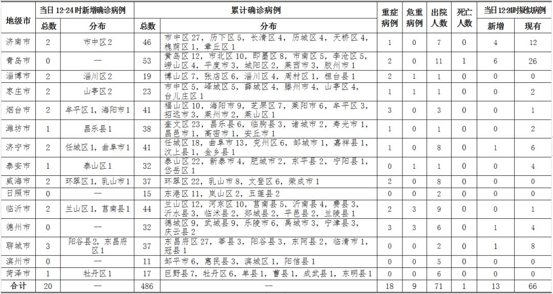 全国疫情最新消息，病例数据更新与防控措施解析