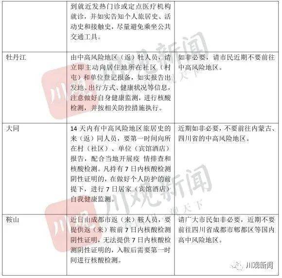 全国疫情最新消息，病例数据更新与防控措施解析