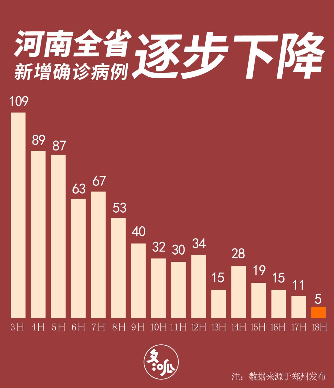 疫情最新数据河南郑州市