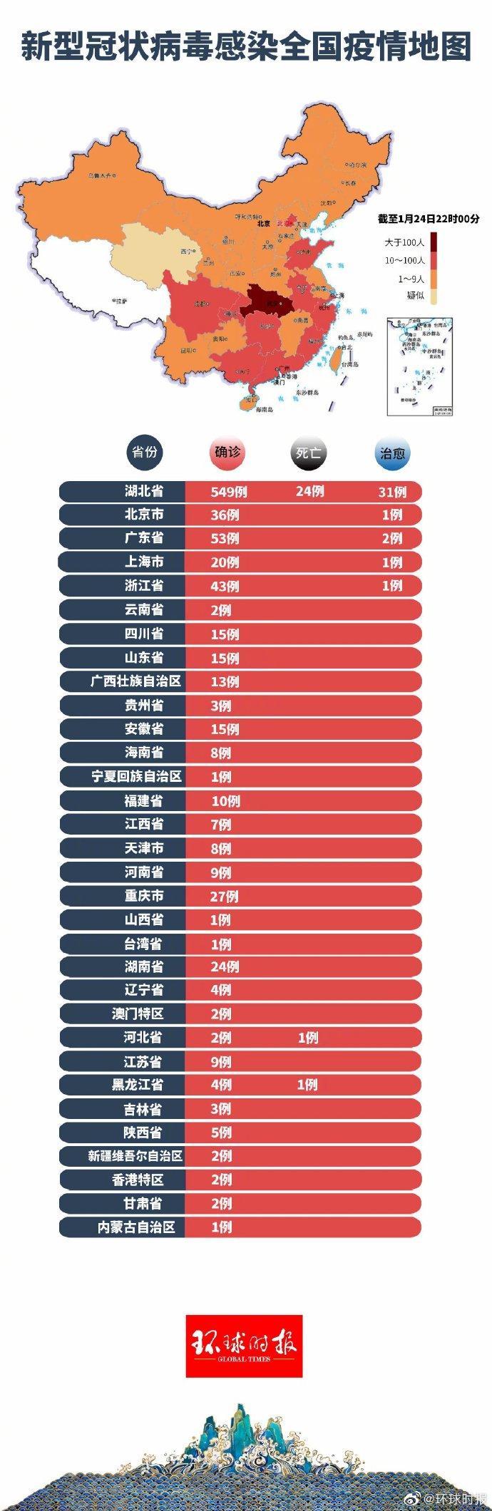 最新疫情新增死亡病例