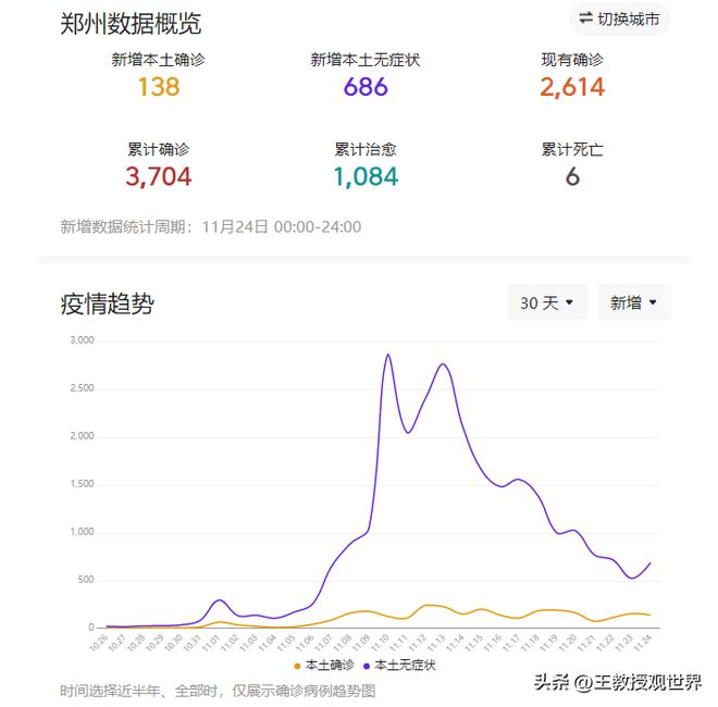 疫情最新数据消息郑州