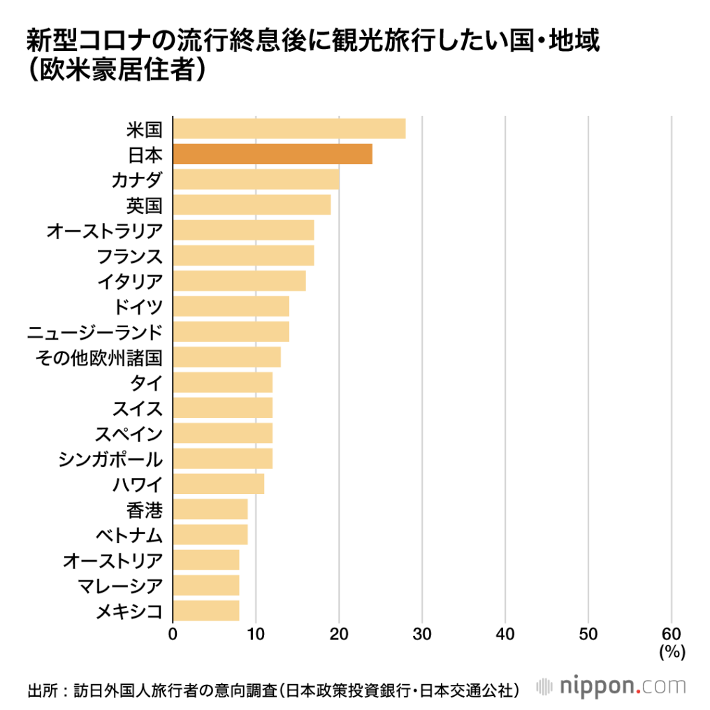 亚洲国家疫情排名，挑战、应对策略与未来展望