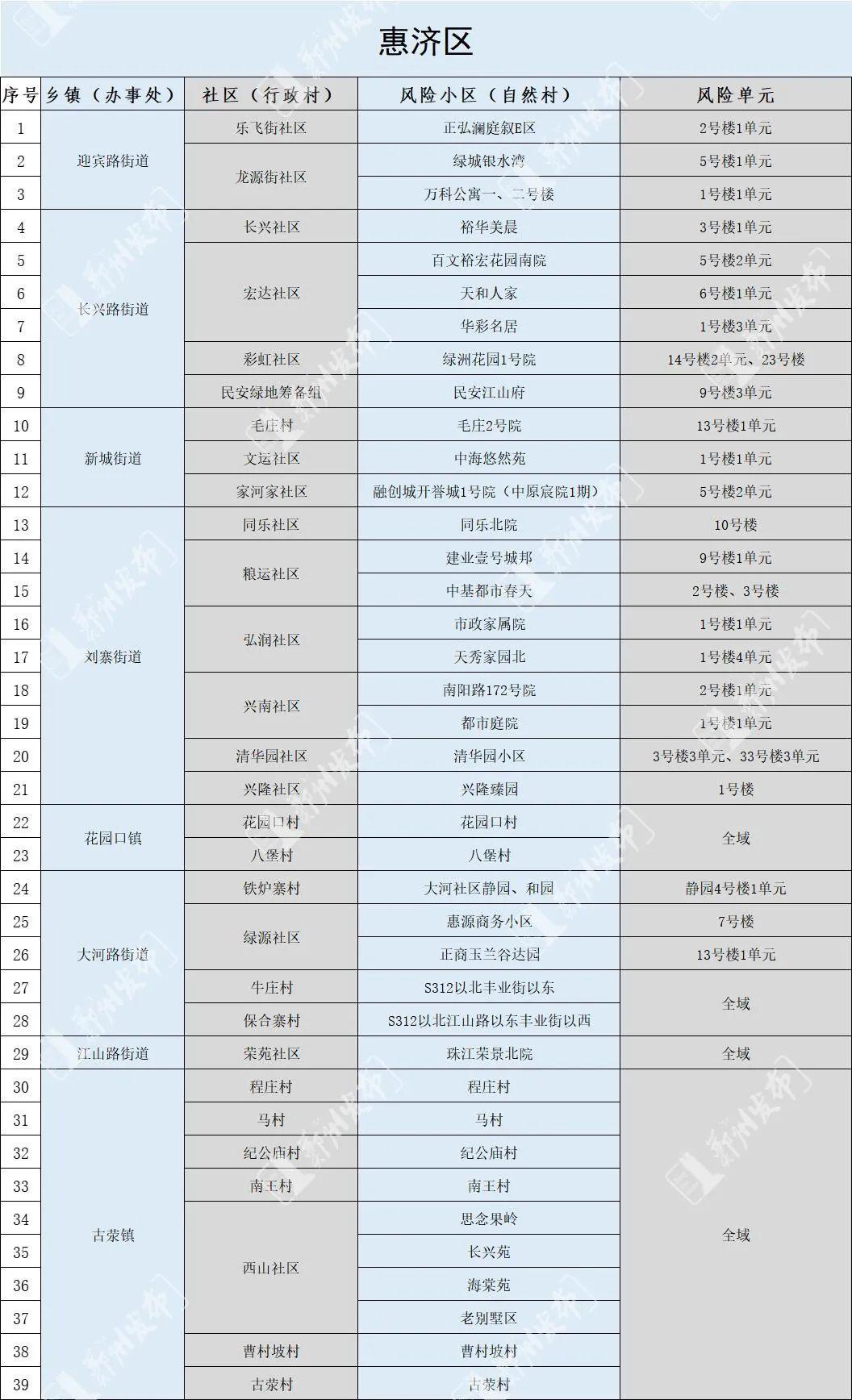 疫情速报最新郑州新闻，防控措施升级，市民生活有序进行